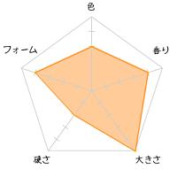 �ЎR ���iAoi Katayama�j�]��