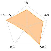 �O�c�������]���`���[�g